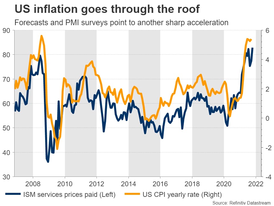 Everything you need to know about the US inflation