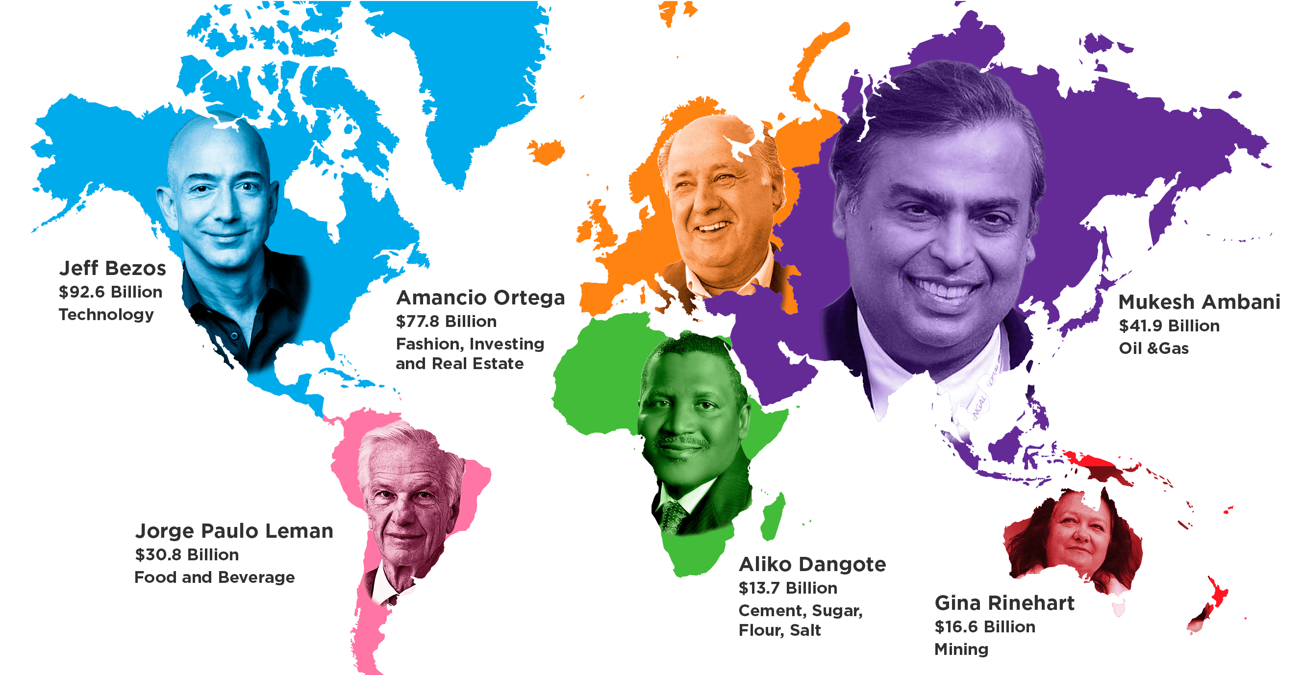 Countries with the most number of billionaires