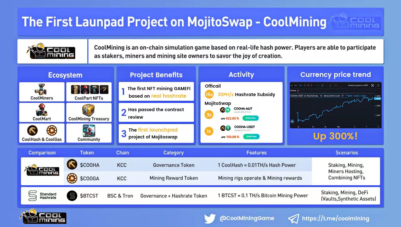 KuCoin’s first IGO – CoolMining was first launched on KCC