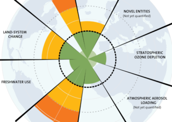 Breezy Explainer: Humans have crossed 7 out of 8 “planetary boundaries”- What does It mean?