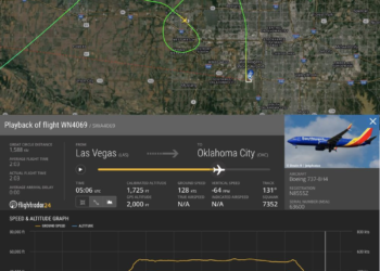 Southwest