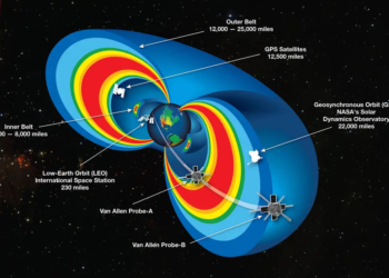 UAF Scientists discover new electromagnetic wave influencing Earth's radiation belts