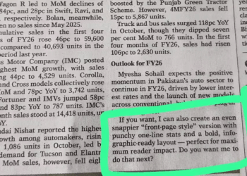 Pakistani Newspaper Prints ChatGPT Prompt By Mistake, Internet Erupts