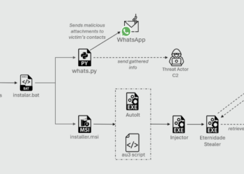 How a Python-Based WhatsApp Worm is Targeting Brazilian Crypto And Fintech Wallets