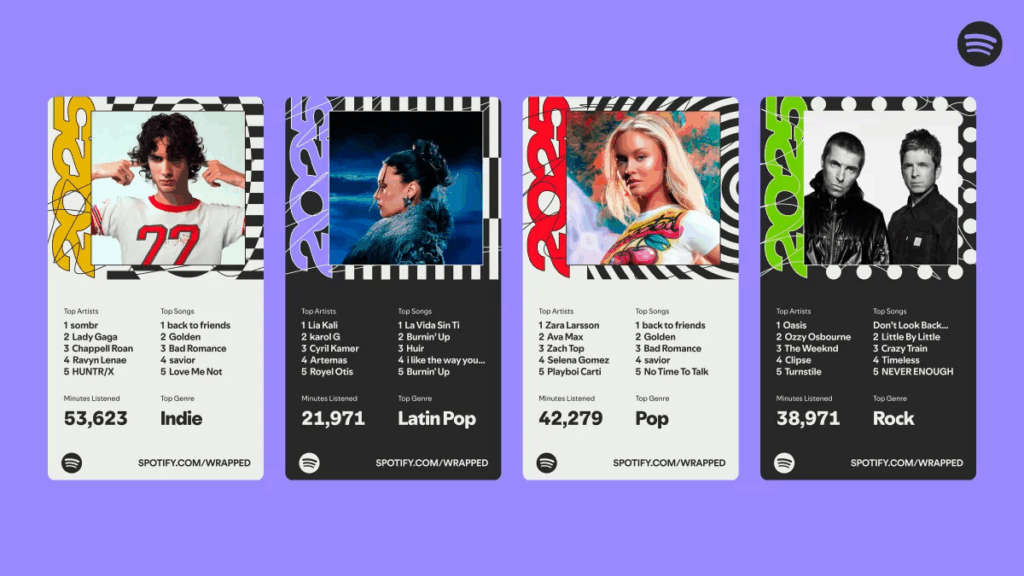Where to See Spotify Wrapped: Step-by-Step Guide