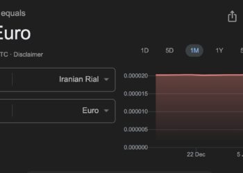 Google Shows Iranian Rial at Zero Against Euro as Protests Rock Iran