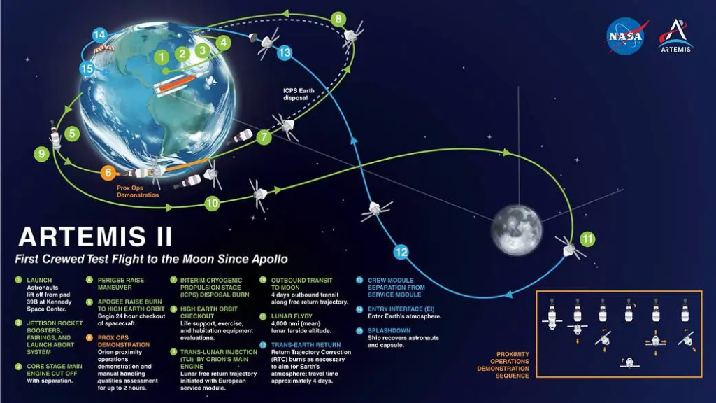 Artemis II Launch Date Announced As Humans Return To the Moon After 53 Years