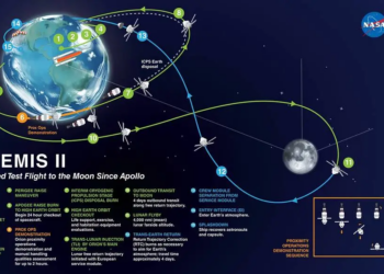 Artemis II Launch Date Announced As Humans Return To the Moon After 53 Years