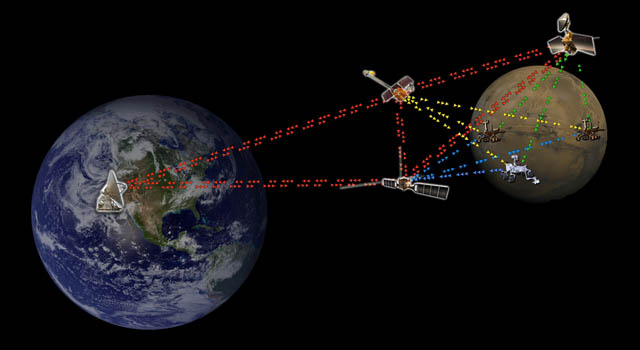 Norcia 3: Scientists Set Up 'Phone Line’ Between Earth and Deep-Space Spacecraft