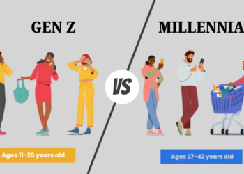 Gen Z is Officially Less Intelligent Than Millennials, Marking The First Recorded Intergenerational IQ Drop