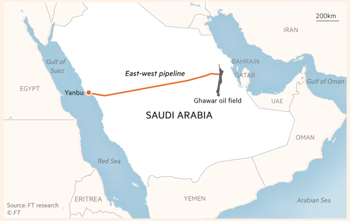 Saudi Arabia’s Strait of Hormuz Alternative: Why The Yanbu Pipeline Can’t Replace the Gulf Route