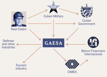 Inside GAESA: The Secretive Military Conglomerate That Controls Much of Cuba’s Economy