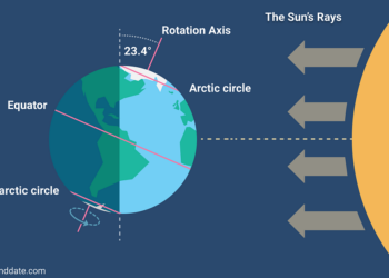 June 21, 2026: Why Earth’s Tilt Will Create the Longest Day of the Year