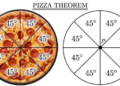 What Is the Pizza Theorem? The Maths Trick That Divides Pizza Into Equal Slices