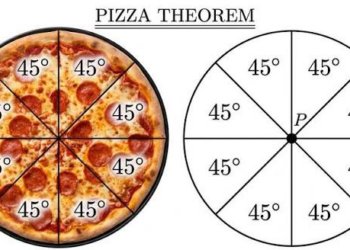 What Is the Pizza Theorem? The Maths Trick That Divides Pizza Into Equal Slices